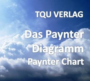 659 Das Paynter Diagramm (Paynter Chart)